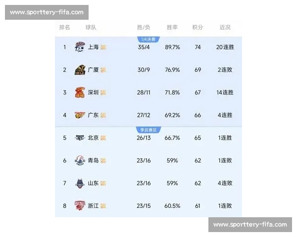 CBA最新赛程与积分榜：实时更新不容错过_20260526125102