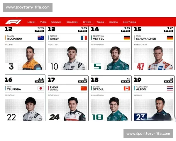 F1车队积分榜：实时排名与车手数据