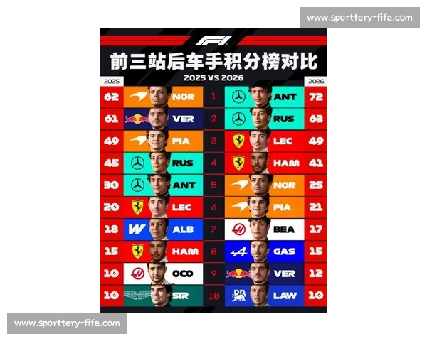 F1车手排名与赛季分析:谁将问鼎总冠军?_20260605213407 F1车手排名与赛季分析:谁将问鼎总冠军?_20260605213407