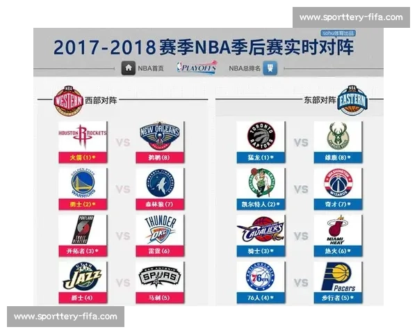 NBA季后赛最新赛程与对阵图深度解析